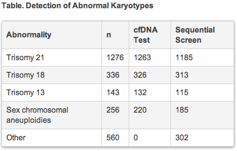 Nt Scan Results Chart